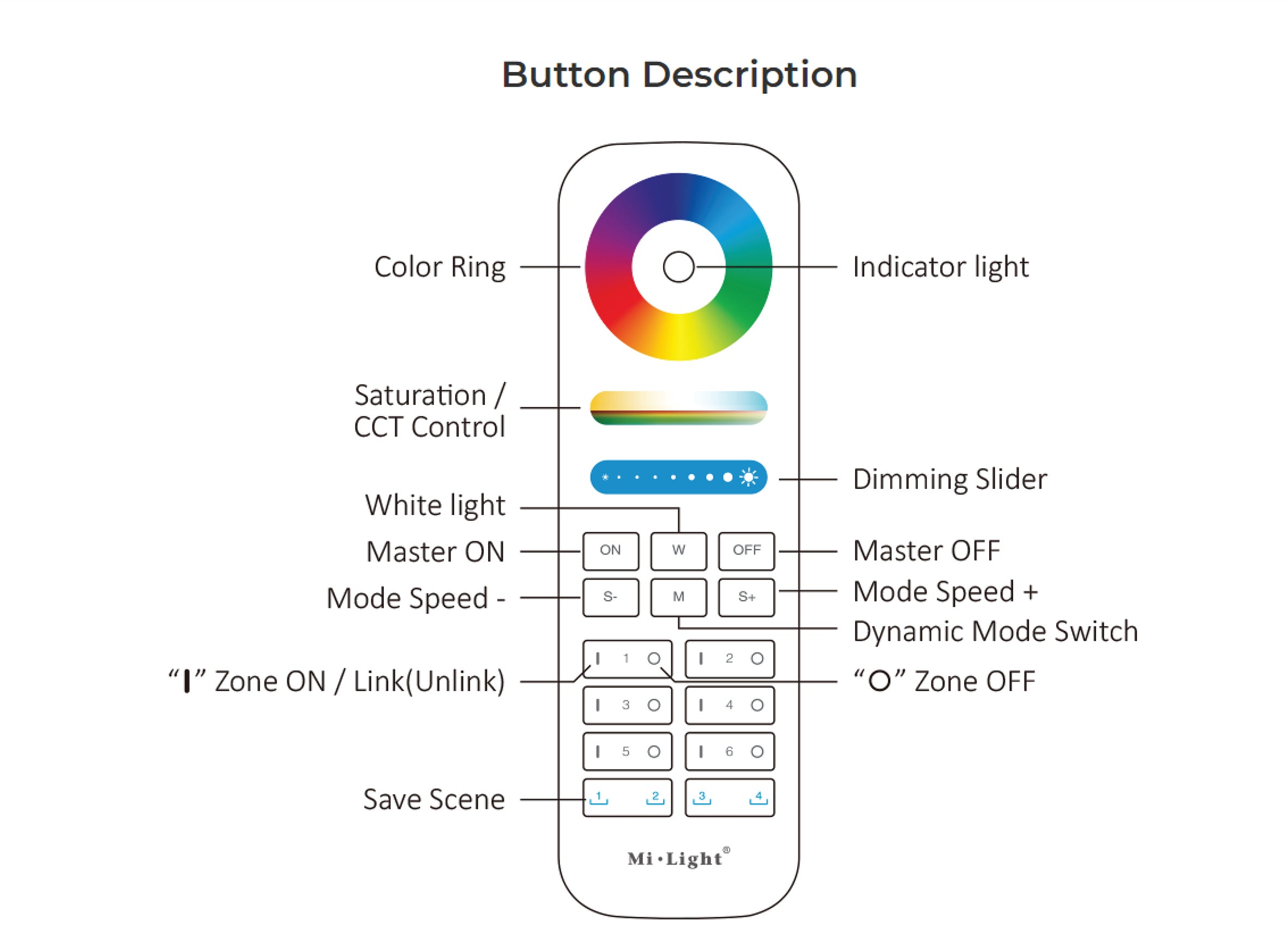 2.4GHz RF 6-Zone RGB + CCT Strip Light Remote Unit