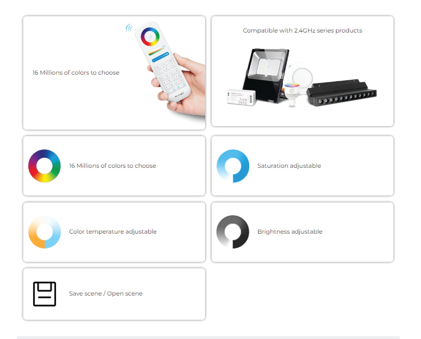 2.4GHz RF 6-Zone RGB + CCT Strip Light Remote Unit