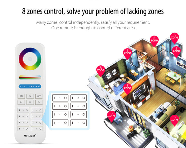2.4GHz RF 8-Zone RGB + CCT Product Remote Control Unit