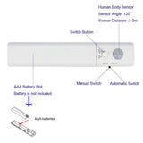 Battery Operated - Dual Mode Motion Sensor Flexible LED Strip Light