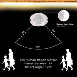 Low Voltage - Motion Sensor PIR Strip Light 1.2M 3W LED Strip Light