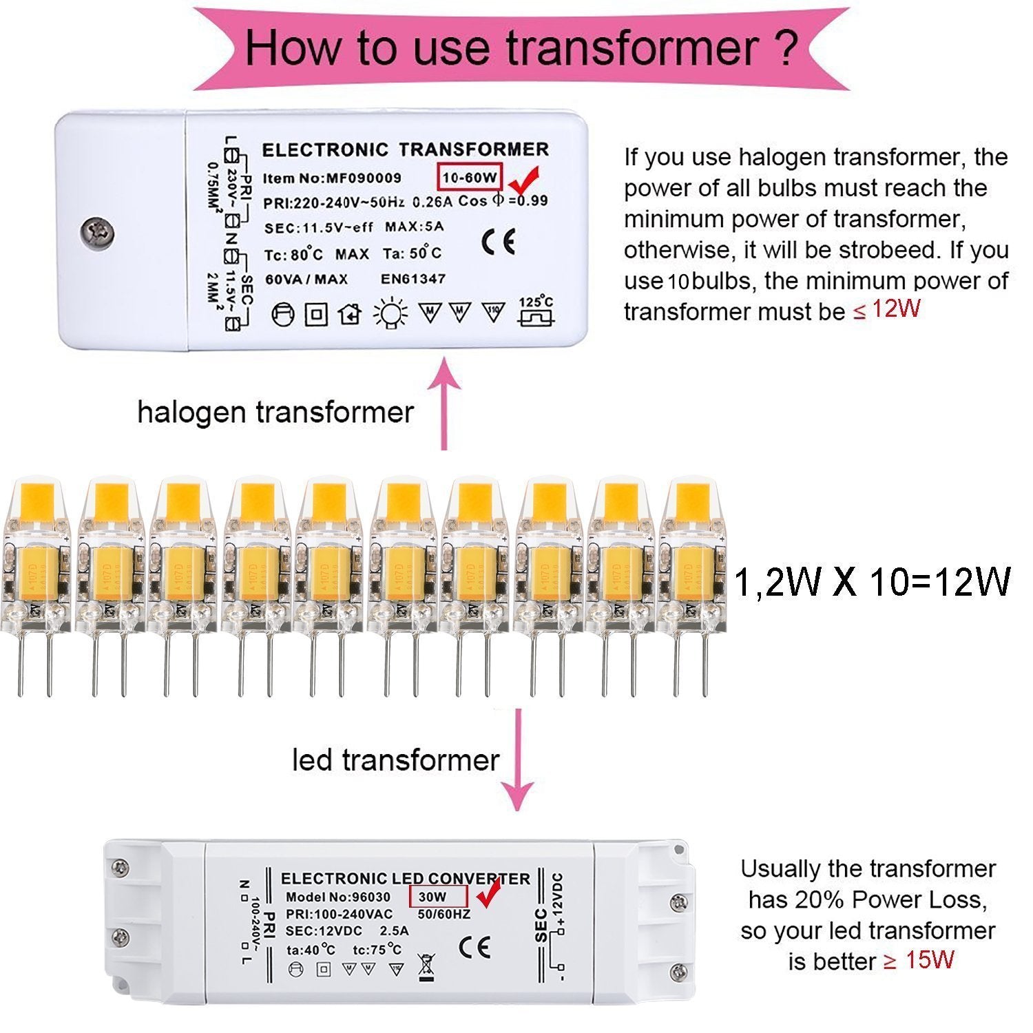 FluxTech - G4 COB LED Bulb 1.2W 120lm