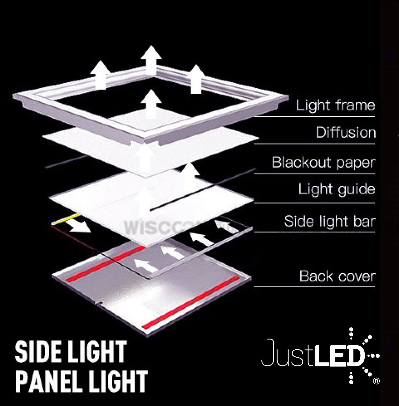 JustLED - 40W LED Slim Panel Light 600mm X 600mm – FluxTech LED