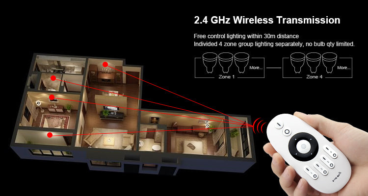 2.4G 4 Zone with RF CCT Remote Control – FluxTech LED