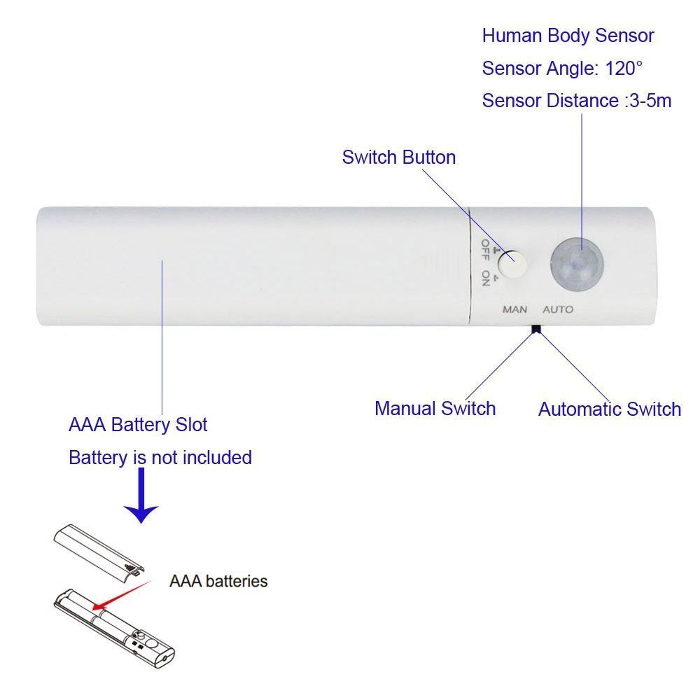 Battery Operated - Dual Mode Motion Sensor Flexible LED Strip Light ...