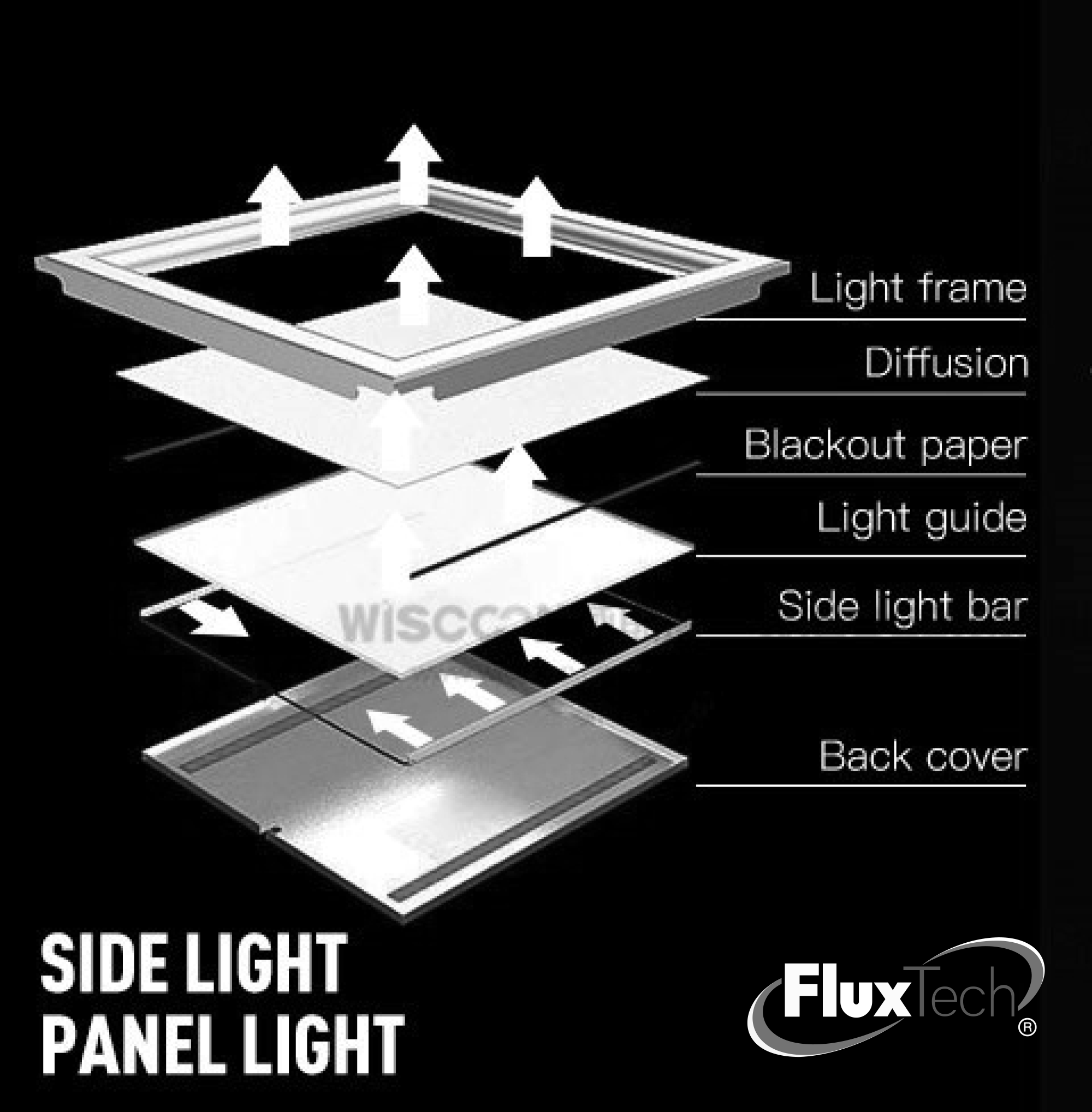 Diffused light panel deals