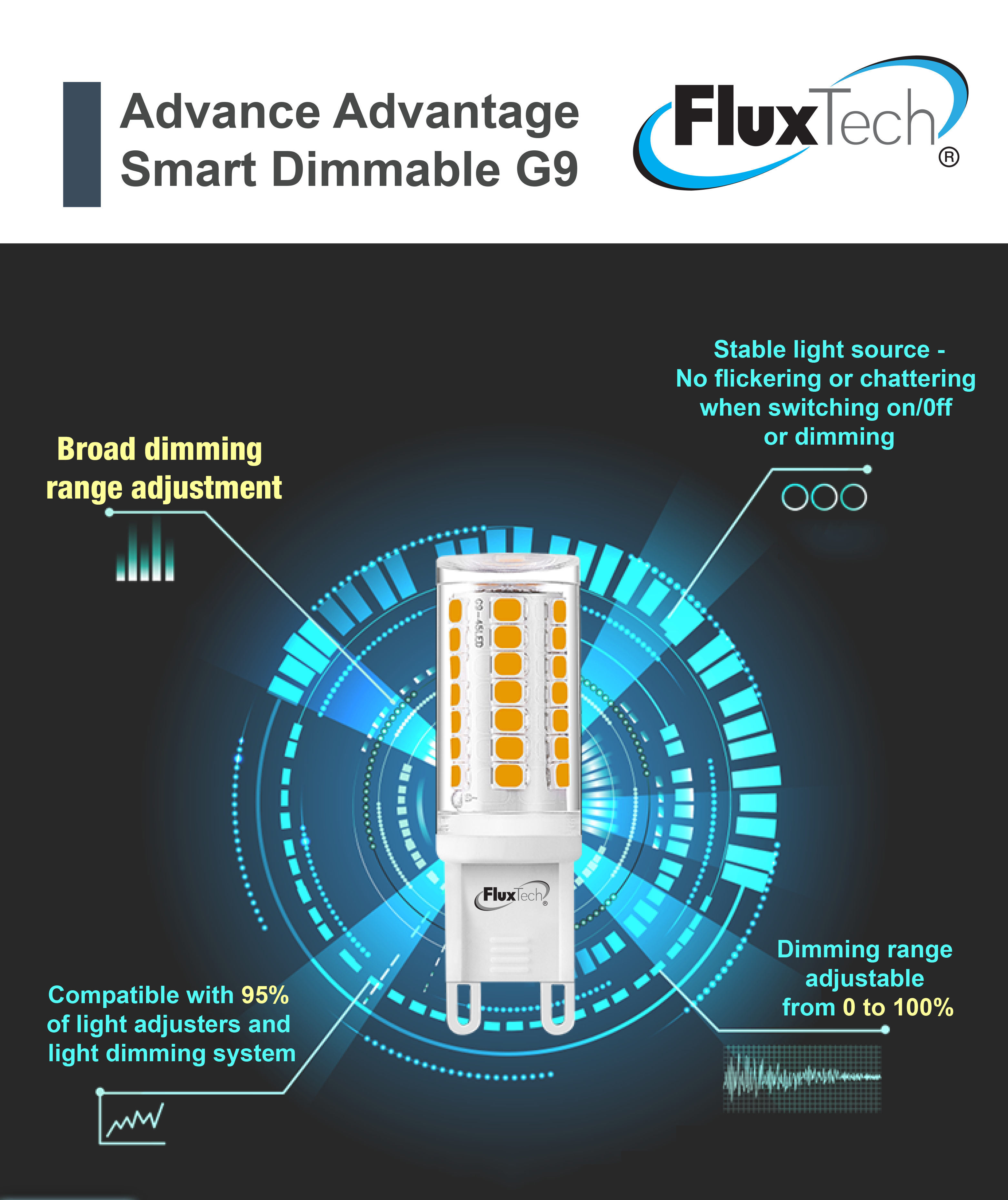 FluxTech - New Smart Dimmable Technology - G9 LED Bulb