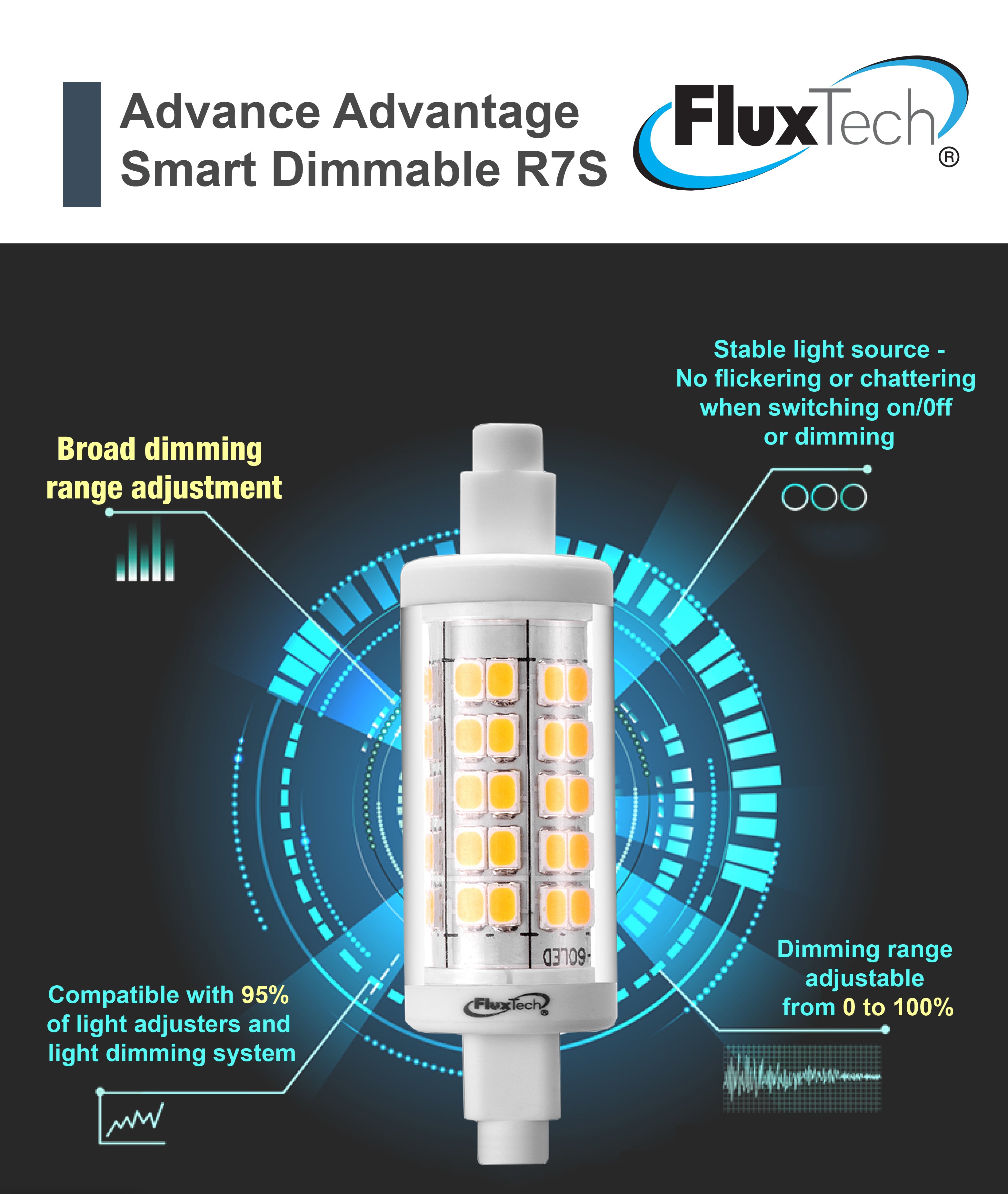 FluxTech - New Smart Dimmable Technology 20 x 78mm R7S LED Lamp